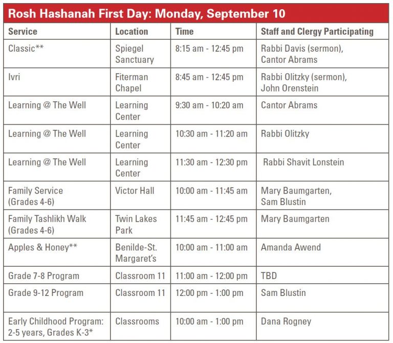 Rosh Hashanah Schedule First Day Beth El Synagogue